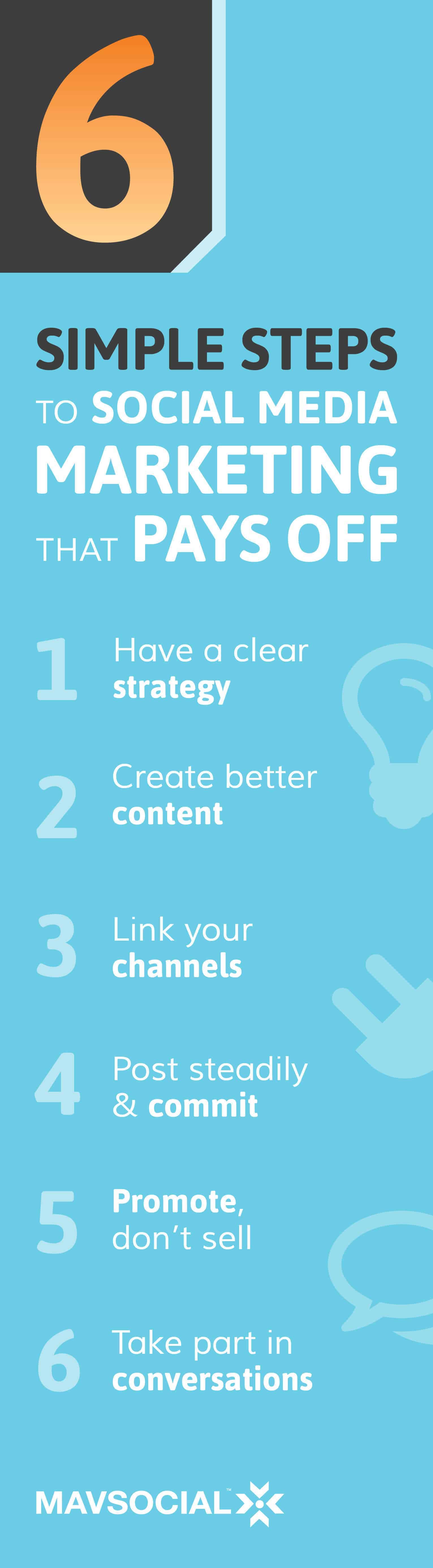 6-steps-for-successful-social-media-marketing