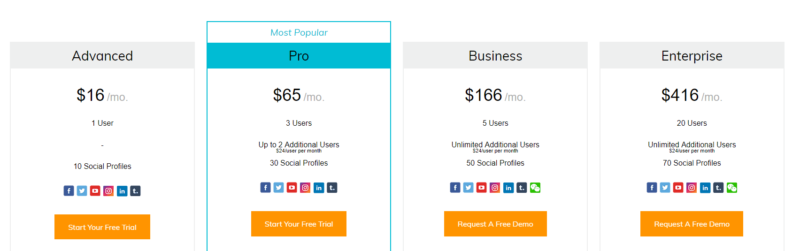 mavsocial pricing chart free trial social media management software