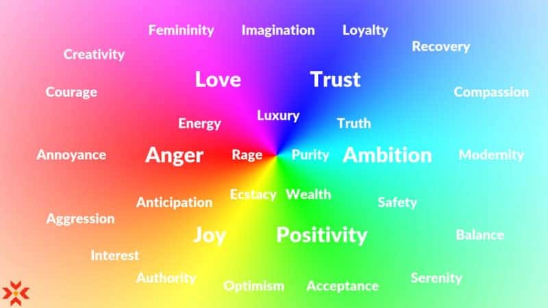 Colour psychology for social media