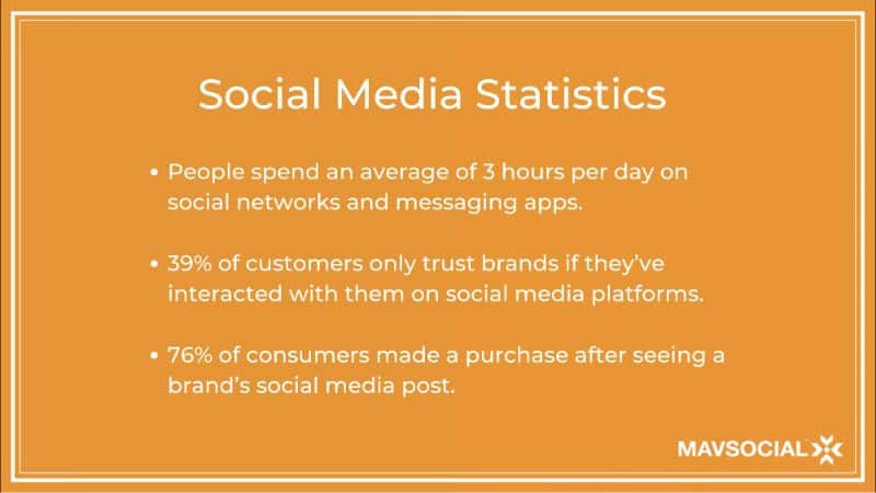 Social Media Consumer Statistics