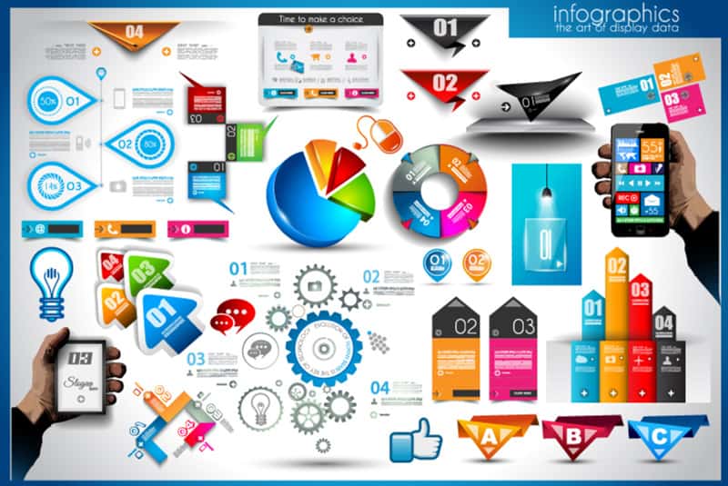 Powerful Ways to Promote Your Infographics using social media software for business MavSocial