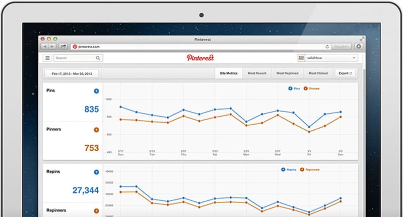Measuring the Power of the Pin: The Pinterest Metrics You Should Track