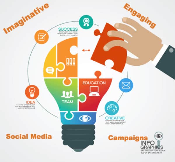 6 Imaginative, Engaging and Creative Social Media Campaigns