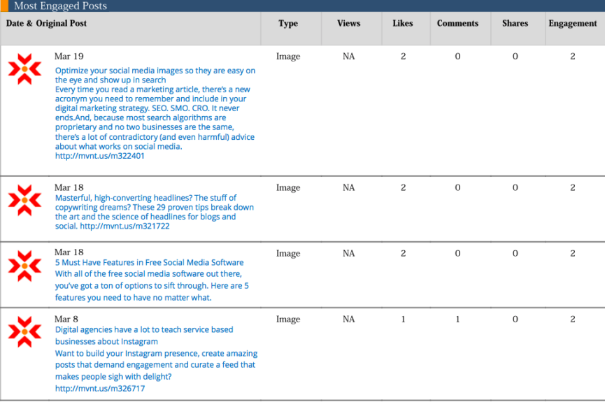 How To Analyze Social Media Performance | MavSocial