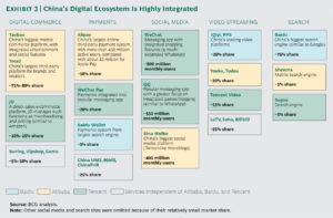 BCG China Digital Ecosystem