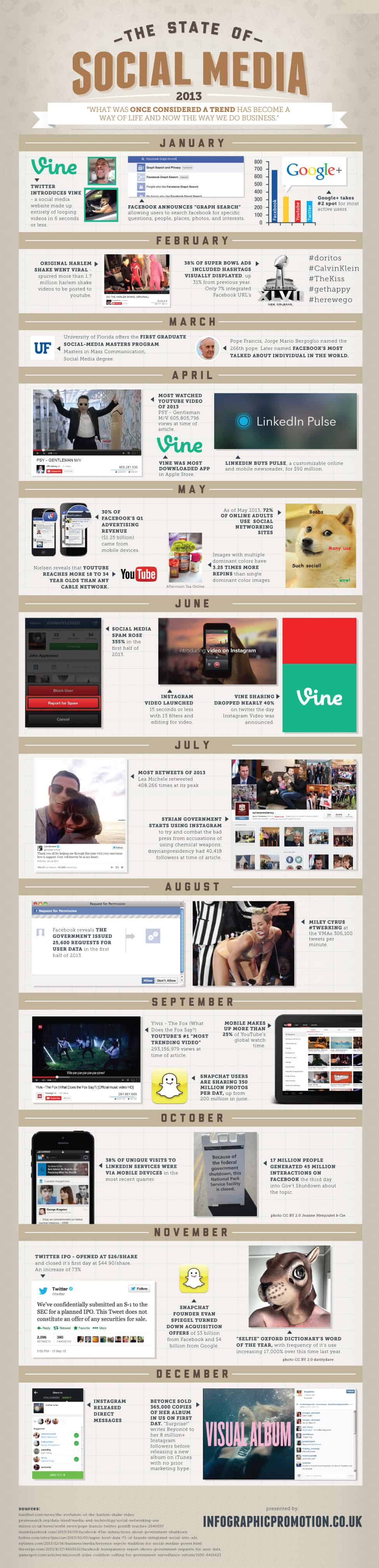 The State of Social Media 2013. MavSocial