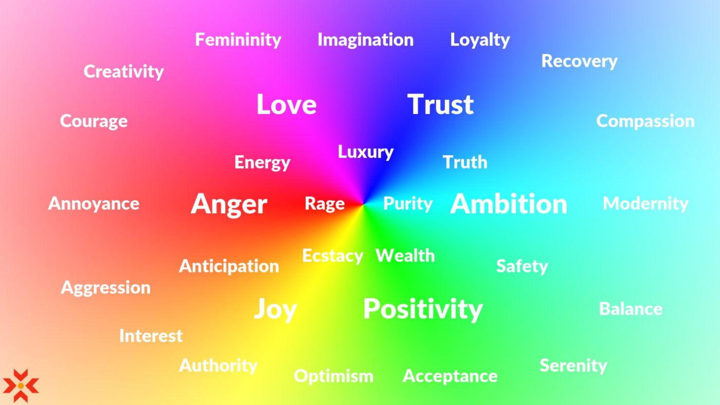 Psychological Marketing Tactics Colour Psychology Colour Chart