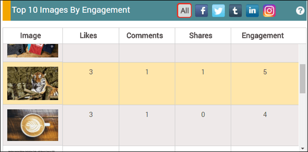 Most engaging images for agencies to optimize their social media strategies