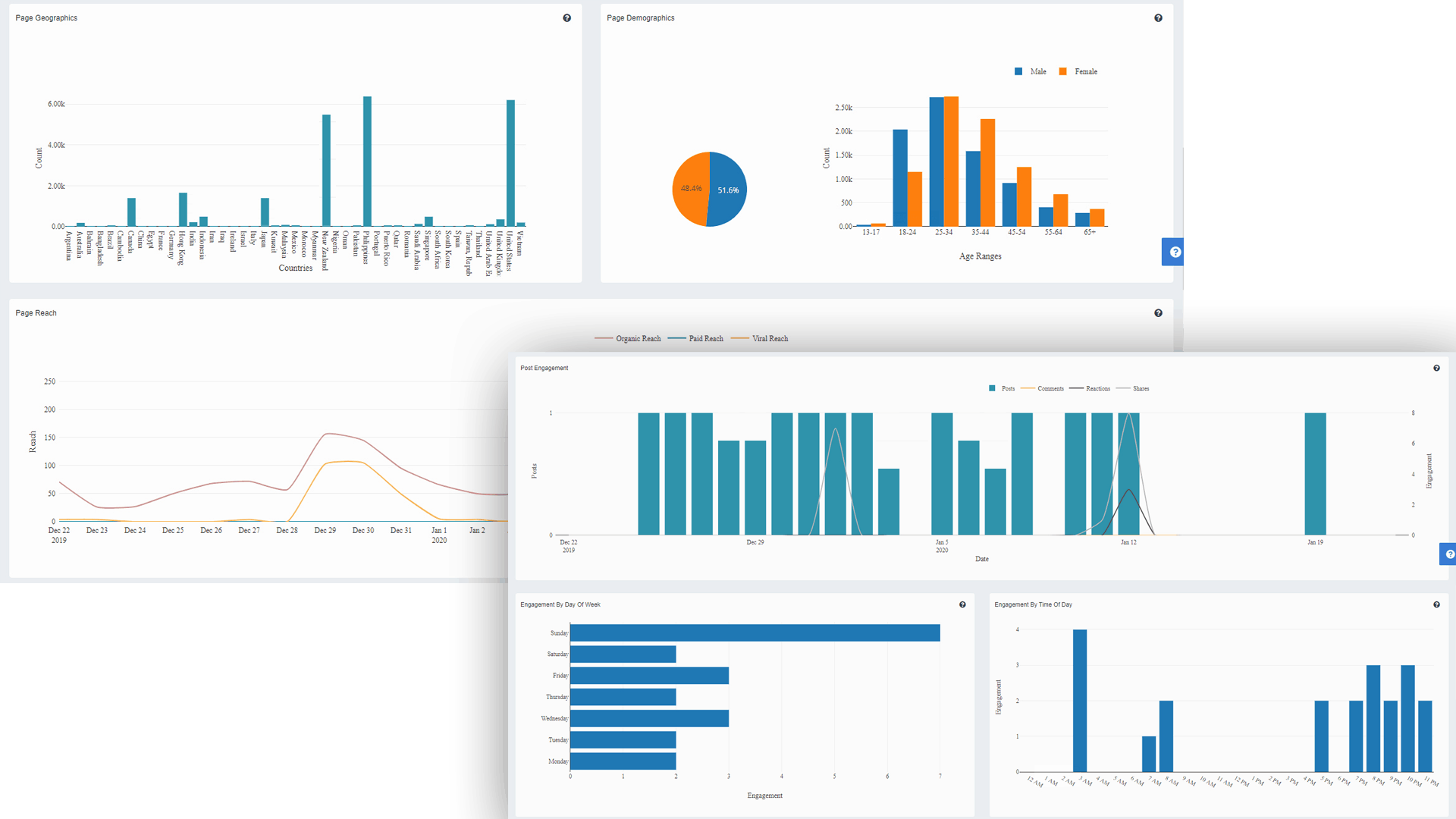 Build reports that deliver actionable data