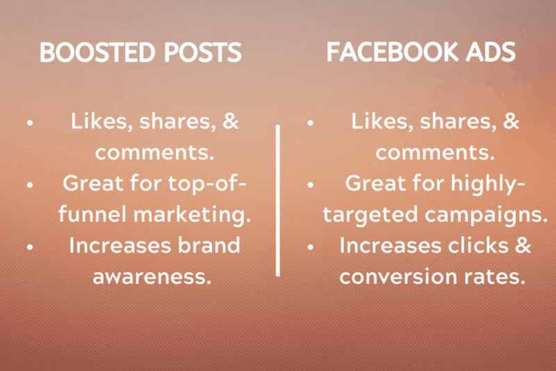 Facebook Boost Post vs Facebook Ads Comparison
