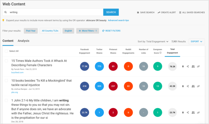 find expert roundup contributors by using buzzsumo
